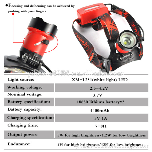 New Cree L2 High Power Zoom Headlamp